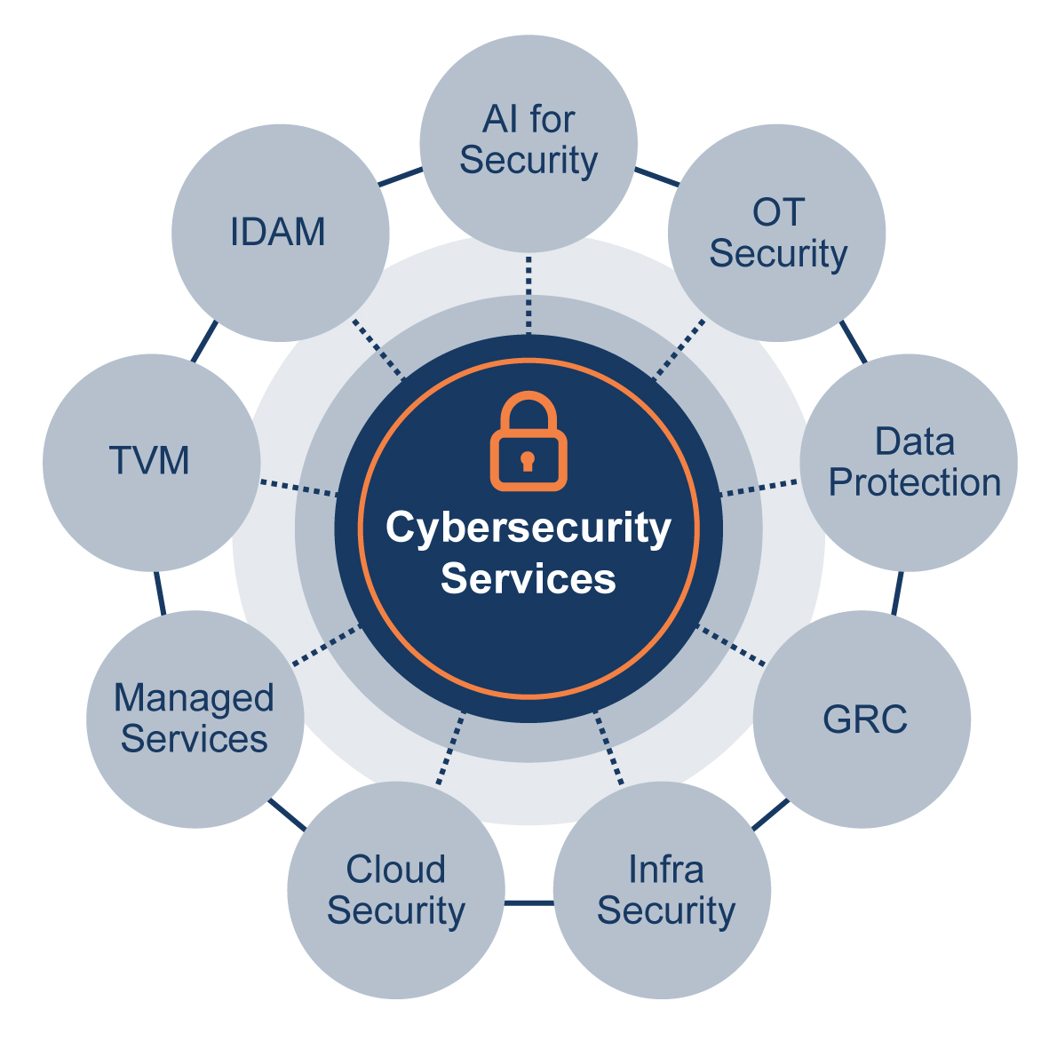 Cybersecurity services from Krya Solutions